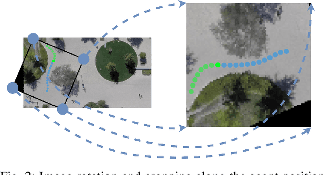 Figure 2 for Conditioned Human Trajectory Prediction using Iterative Attention Blocks