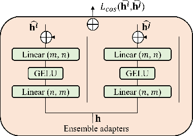 Figure 3 for Adaptive Transformers for Robust Few-shot Cross-domain Face Anti-spoofing