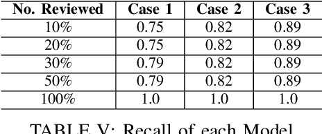 Figure 3 for Automated Artefact Relevancy Determination from Artefact Metadata and Associated Timeline Events