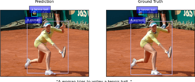 Figure 3 for A Better Loss for Visual-Textual Grounding