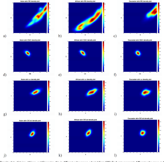 Figure 1 for A Fusion Approach for Efficient Human Skin Detection