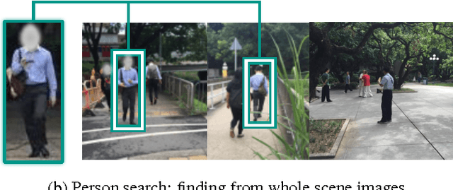 Figure 1 for Joint Detection and Identification Feature Learning for Person Search