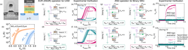 Figure 3 for A Homogeneous Processing Fabric for Matrix-Vector Multiplication and Associative Search Using Ferroelectric Time-Domain Compute-in-Memory