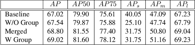 Figure 2 for Improving Apparel Detection with Category Grouping and Multi-grained Branches