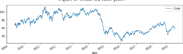 Figure 2 for Refinements of Barndorff-Nielsen and Shephard model: an analysis of crude oil price with machine learning