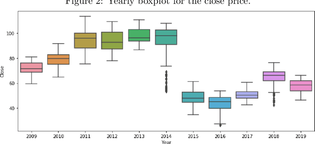 Figure 3 for Refinements of Barndorff-Nielsen and Shephard model: an analysis of crude oil price with machine learning
