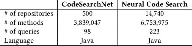Figure 2 for DeSkew-LSH based Code-to-Code Recommendation Engine