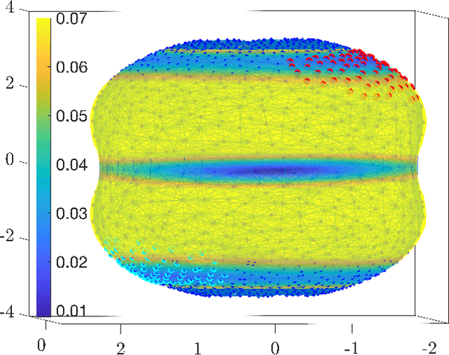 Figure 3 for Nonlinear model reduction for slow-fast stochastic systems near manifolds