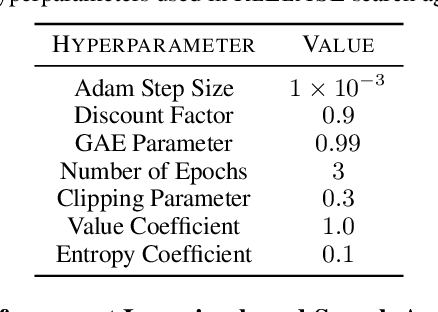 Figure 3 for Reinforcement Learning and Adaptive Sampling for Optimized DNN Compilation
