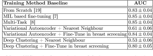 Figure 2 for Unsupervised Task Design to Meta-Train Medical Image Classifiers