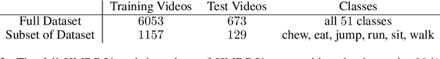 Figure 4 for Parallel Training of GRU Networks with a Multi-Grid Solver for Long Sequences