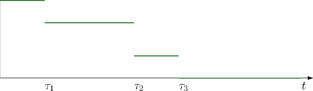 Figure 1 for Social learning via actions in bandit environments