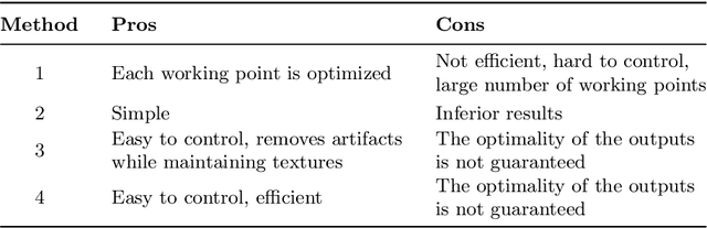 Figure 4 for 2018 PIRM Challenge on Perceptual Image Super-resolution