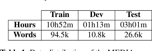Figure 2 for On the Use of Semantically-Aligned Speech Representations for Spoken Language Understanding