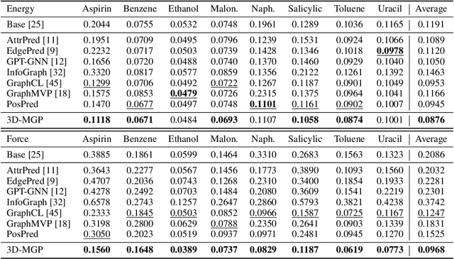 Figure 2 for 3D Equivariant Molecular Graph Pretraining