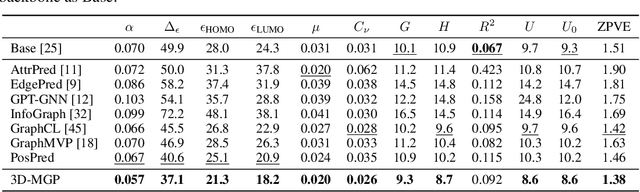 Figure 3 for 3D Equivariant Molecular Graph Pretraining