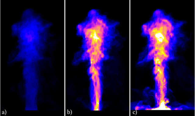 Figure 4 for ScalarFlow: A Large-Scale Volumetric Data Set of Real-world Scalar Transport Flows for Computer Animation and Machine Learning
