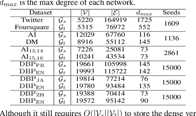 Figure 2 for High-Order Relation Construction and Mining for Graph Matching