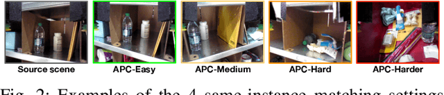 Figure 2 for Semantically Grounded Object Matching for Robust Robotic Scene Rearrangement