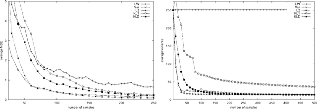 Figure 3 for Adaptive Importance Sampling for Estimation in Structured Domains