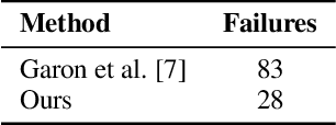 Figure 1 for RGB-D-E: Event Camera Calibration for Fast 6-DOF Object Tracking