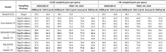 Figure 2 for Order-Disorder: Imitation Adversarial Attacks for Black-box Neural Ranking Models