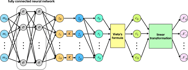 Figure 2 for Machine learning moment closure models for the radiative transfer equation III: enforcing hyperbolicity and physical characteristic speeds