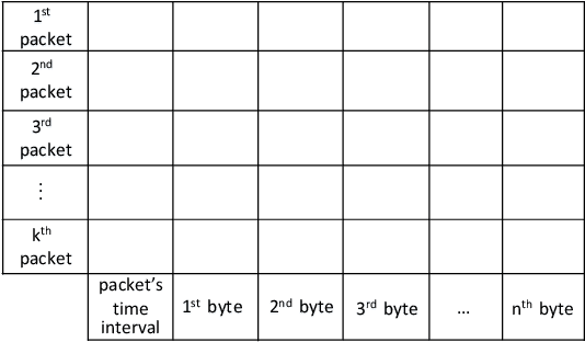 Figure 2 for A Content-Based Deep Intrusion Detection System