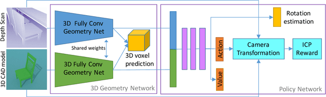 Figure 1 for Scene Recomposition by Learning-based ICP