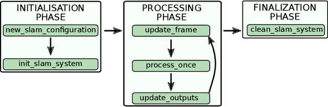Figure 2 for SLAMBench2: Multi-Objective Head-to-Head Benchmarking for Visual SLAM