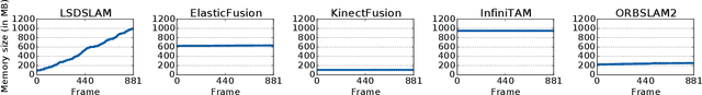 Figure 4 for SLAMBench2: Multi-Objective Head-to-Head Benchmarking for Visual SLAM
