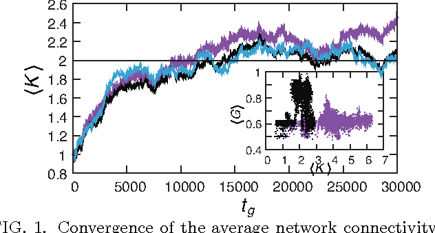 Figure 1 for Emergent Criticality Through Adaptive Information Processing in Boolean Networks