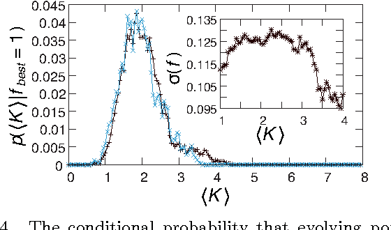 Figure 4 for Emergent Criticality Through Adaptive Information Processing in Boolean Networks