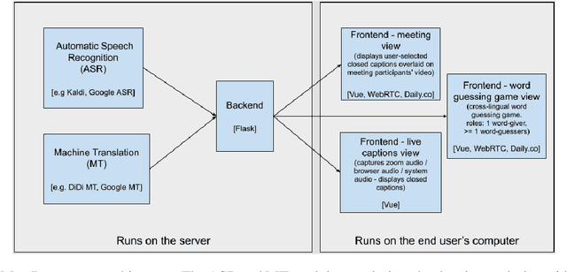 Figure 1 for MeetDot: Videoconferencing with Live Translation Captions