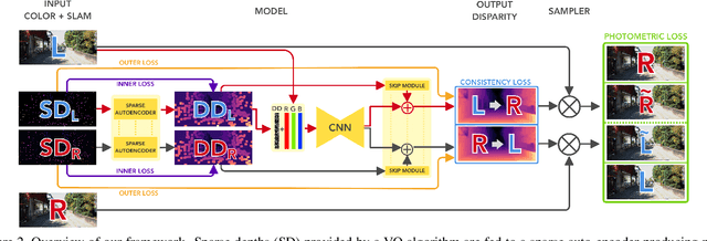 Figure 3 for Enhancing self-supervised monocular depth estimation with traditional visual odometry