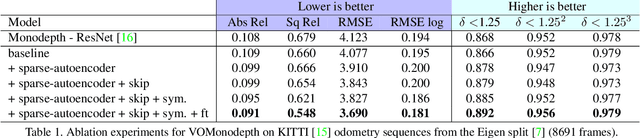 Figure 2 for Enhancing self-supervised monocular depth estimation with traditional visual odometry