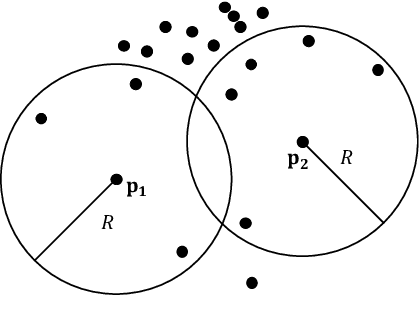 Figure 1 for Enabling Efficient Privacy-Assured Outlier Detection over Encrypted Incremental Datasets