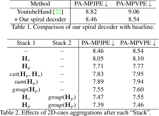 Figure 2 for Camera-Space Hand Mesh Recovery via Semantic Aggregation and Adaptive 2D-1D Registration