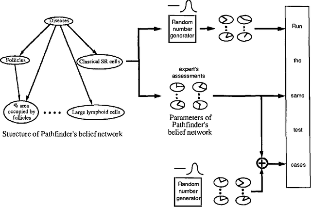 Figure 1 for A Sensitivity Analysis of Pathfinder: A Follow-up Study