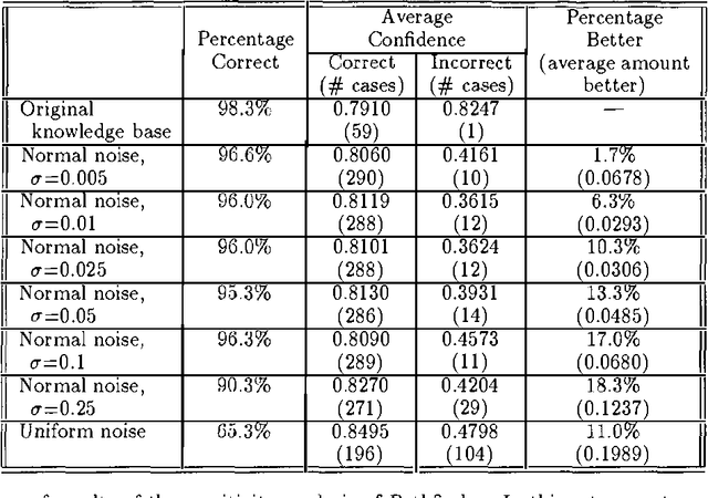 Figure 4 for A Sensitivity Analysis of Pathfinder: A Follow-up Study
