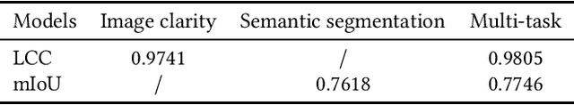 Figure 4 for News Cover Assessment via Multi-task Learning