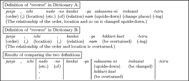 Figure 3 for Universal Model for Paraphrasing -- Using Transformation Based on a Defined Criteria --
