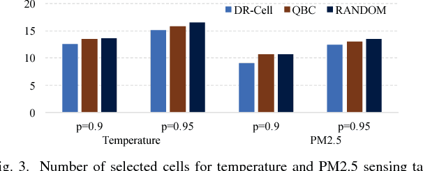 Figure 2 for Cell Selection with Deep Reinforcement Learning in Sparse Mobile Crowdsensing