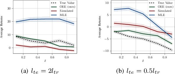Figure 3 for Off Environment Evaluation Using Convex Risk Minimization
