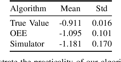 Figure 4 for Off Environment Evaluation Using Convex Risk Minimization