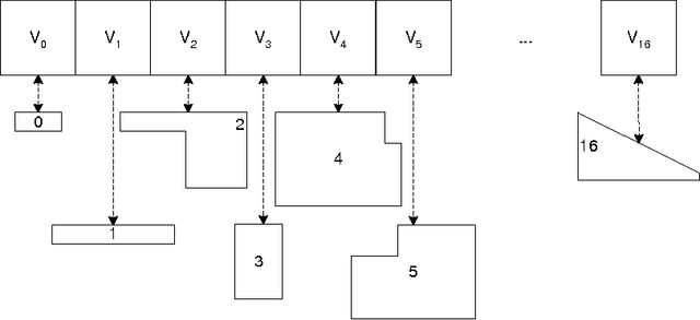 Figure 1 for Minimum cost polygon overlay with rectangular shape stock panels