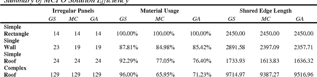 Figure 2 for Minimum cost polygon overlay with rectangular shape stock panels
