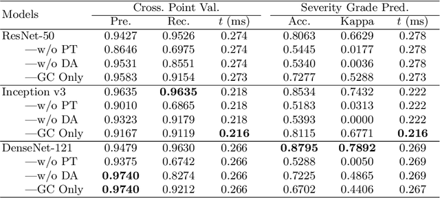 Figure 2 for Grading the Severity of Arteriolosclerosis from Retinal Arterio-venous Crossing Patterns