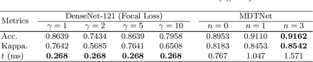 Figure 4 for Grading the Severity of Arteriolosclerosis from Retinal Arterio-venous Crossing Patterns