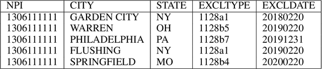 Figure 3 for Multiple Inputs Neural Networks for Medicare fraud Detection